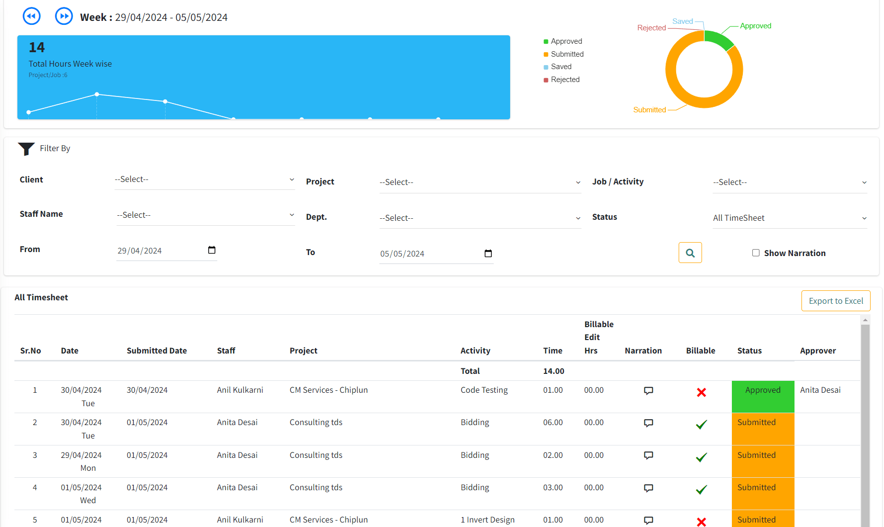 Timesheet Software